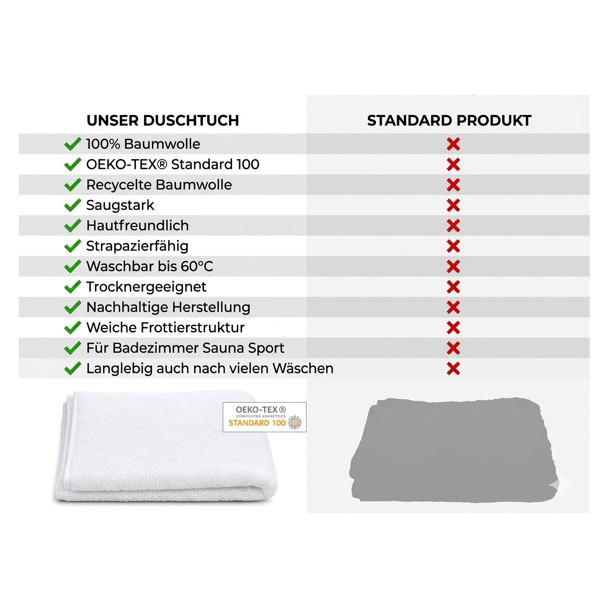 Duschtuch 70x 40 cm Wei&szlig; 100 % recycelte Baumwolle weich und saugstark